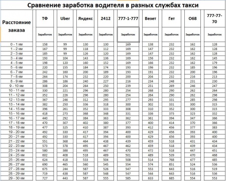 Таксисты вступили в битву – пока на просторах интернета